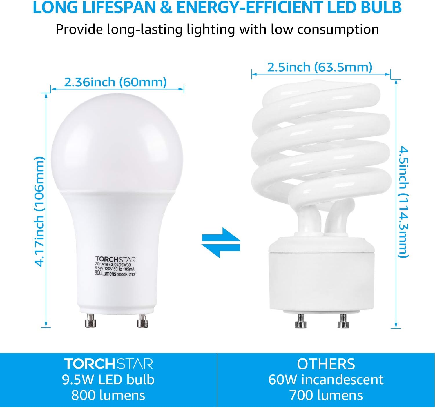 TORCHSTAR Dimmable GU24 Base LED Light Bulb, 3000K Warm White 9.5W (60W Equivalent) A19 Shape for Ceiling Fans, Twist Lock GU24 Base Bulb for CFL Replacement, UL Listed, Pack of 4