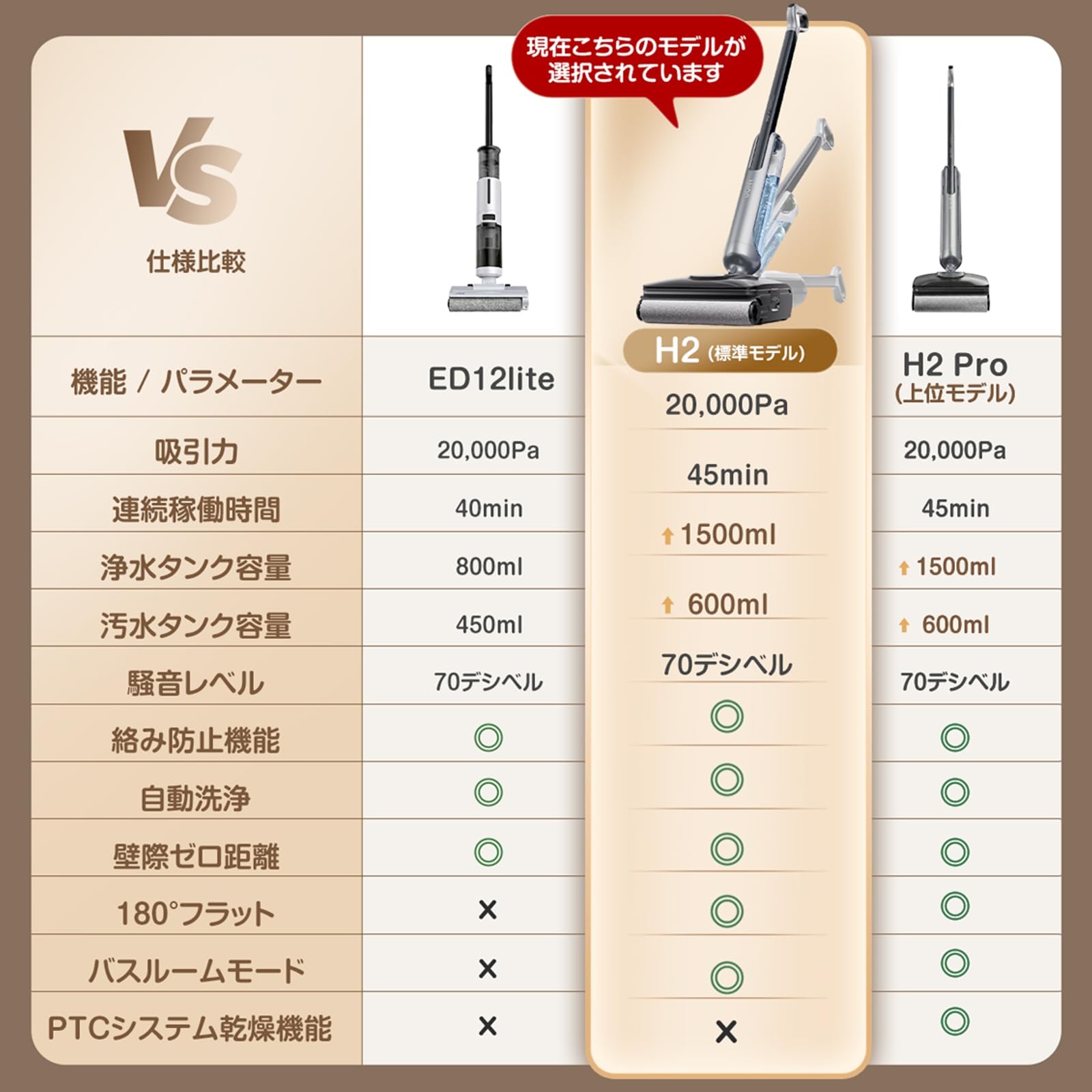 Amazon.co.jp: 水拭き掃除機 JONR H2【業界革新！防臭構造】コードレス