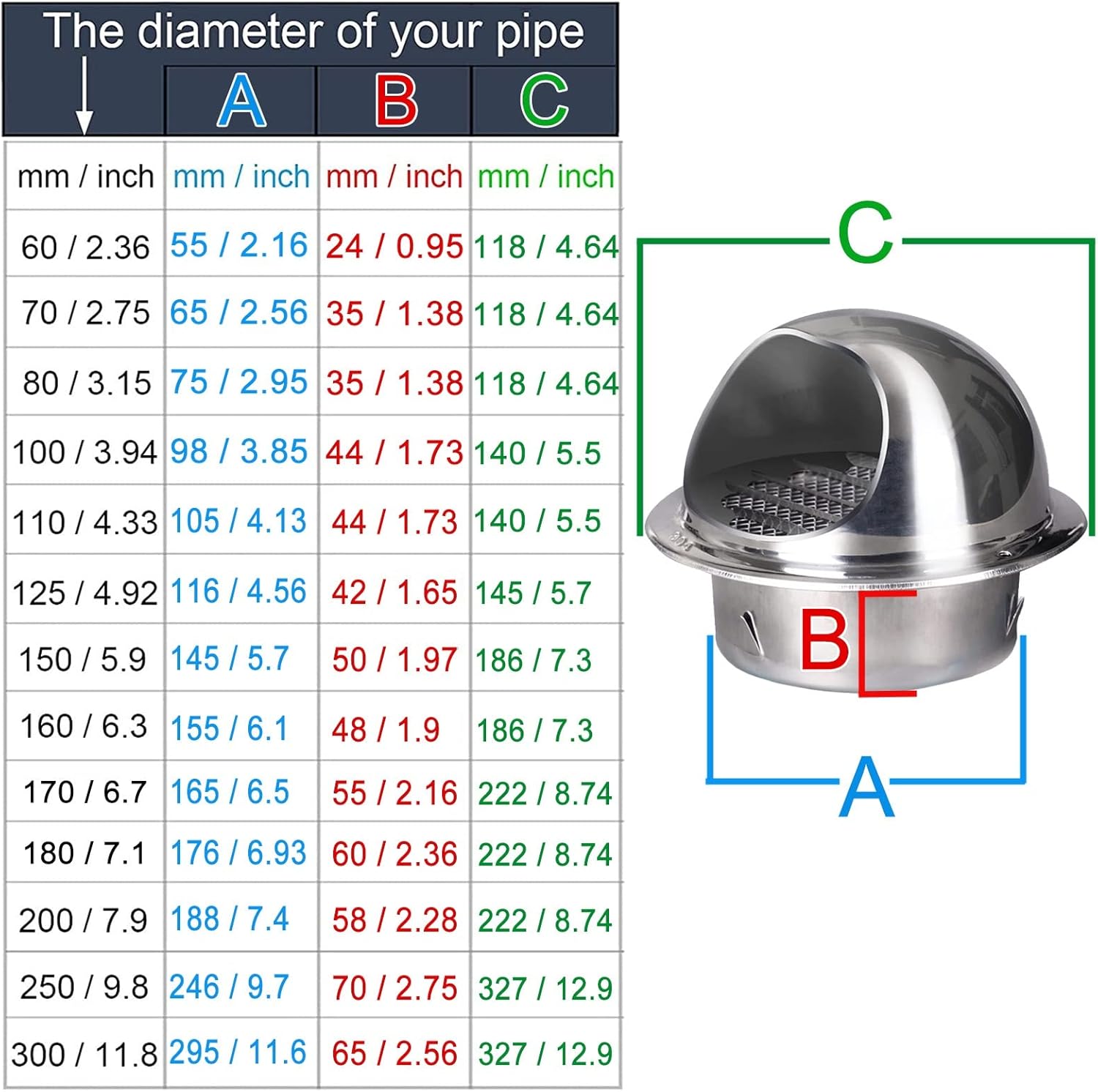 Vent Cap Wall Round Exhaust Hood Stainless Steel Vent with Screen Mesh 12in 10in 7in Louvered Grille Cover Blocking Headwinds Dryer Vent External Cover (Size : 150mm(5.9 inch))