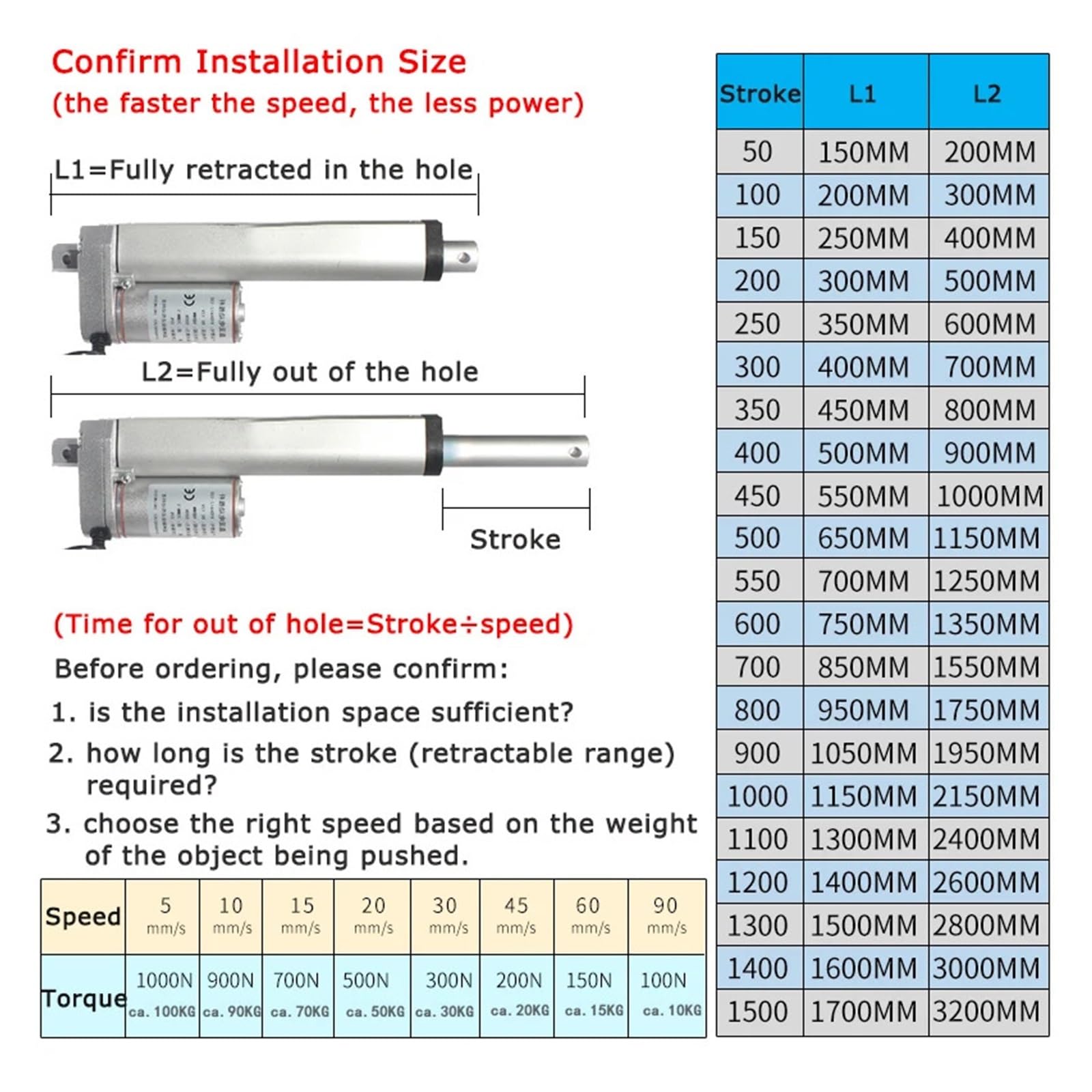 500mm Travel Linear Actuator 1500n 20 inch 330 lbs DC12v 24v(DC24V 5MMS 1500N)