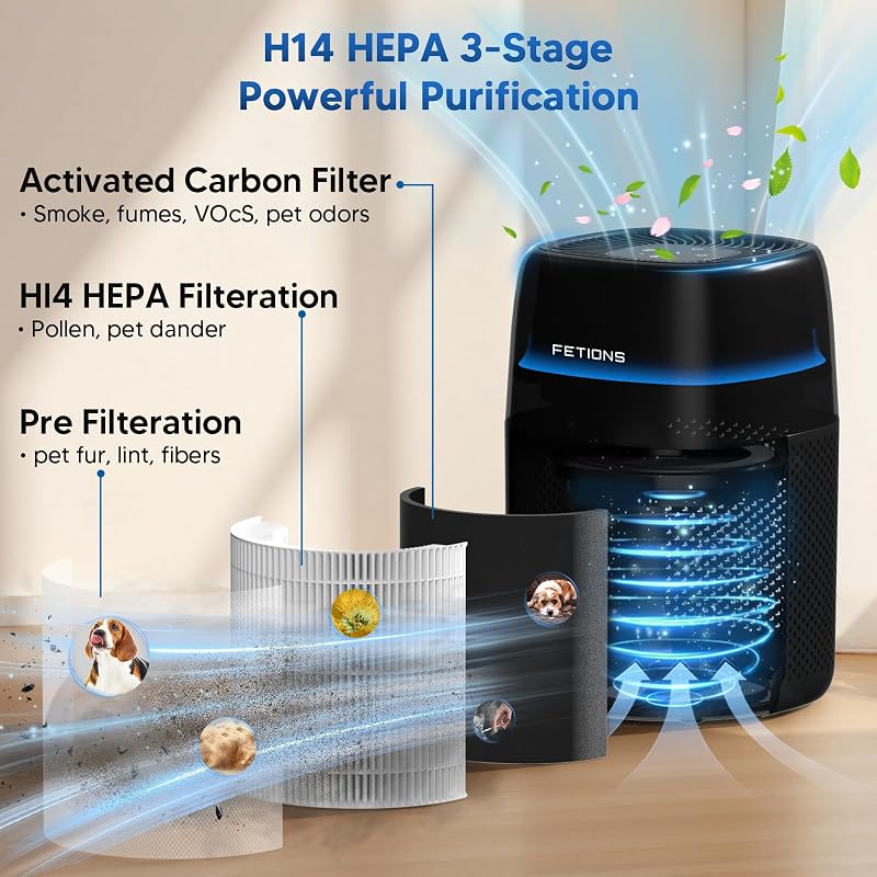 FETIONS Air Purifier for Bedroom Up to 1250 ft²,Small Air Purifier image 3
