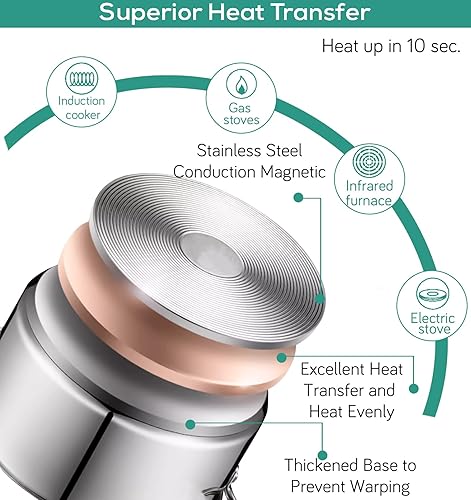 Vista 3 de Olla de Enlatado - Kit de iniciación de suministros de enlatado, Kit de herramientas de enlatado de acero inoxidable, lata de baño de agua