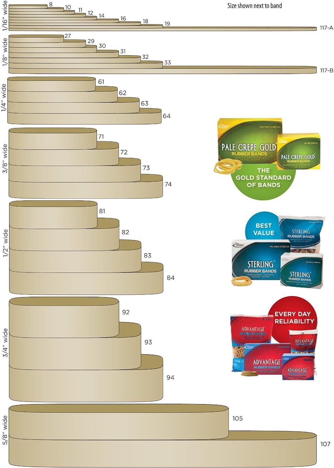 Alliance Rubber 37178#117B Non-Latex Rubber Bands, 1/4 lb Poly Bag Contains Approx. 63 Bands (7" x 1/8", Orange) : Rubber Bands In Office : Office Products