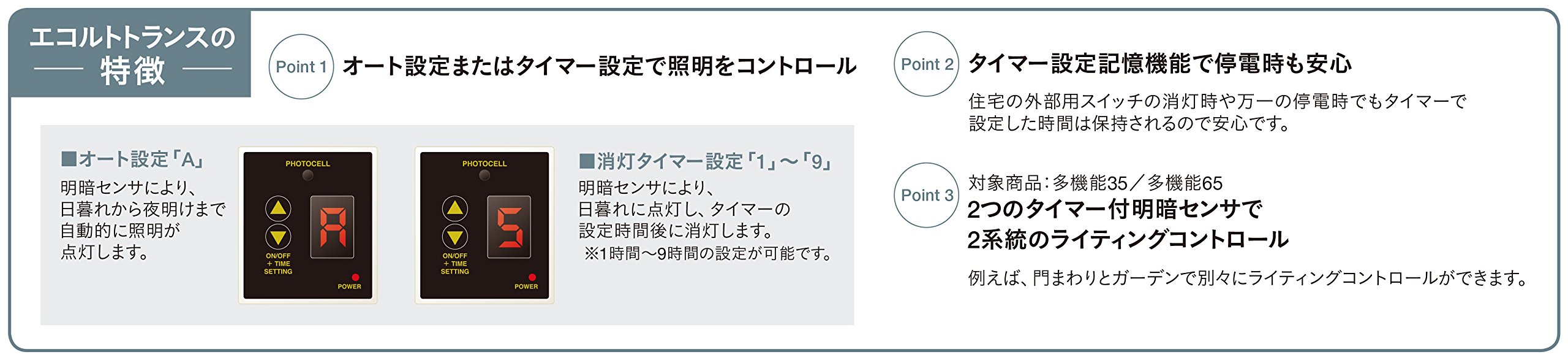 ユニソン(UNISON) 12V照明 エコルトトランス  スタンダード35  EA  11701  00 2zzhgl6 71uBwTmnP0L.jpg_BO30,255,255,