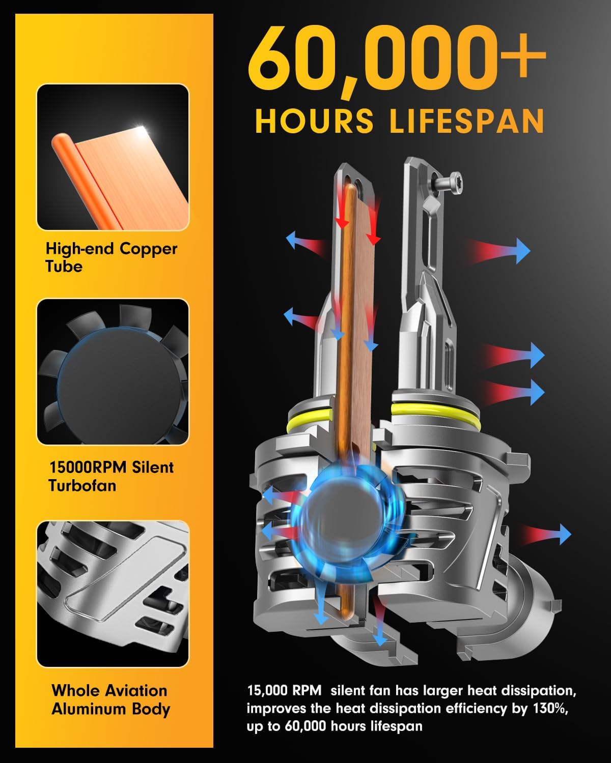 Ursprung 𝟐𝟎𝟐𝟔 𝐍𝐞𝐰𝐞𝐬𝐭-𝐆𝐞𝐧 9012/HIR2 LED Bulbs, 𝟏𝟑𝐗 Brightest, Real Plug & Play 9012 Daytime Running Light Modules, 6500K White, Canbus Ready, 10-Year Lifespan