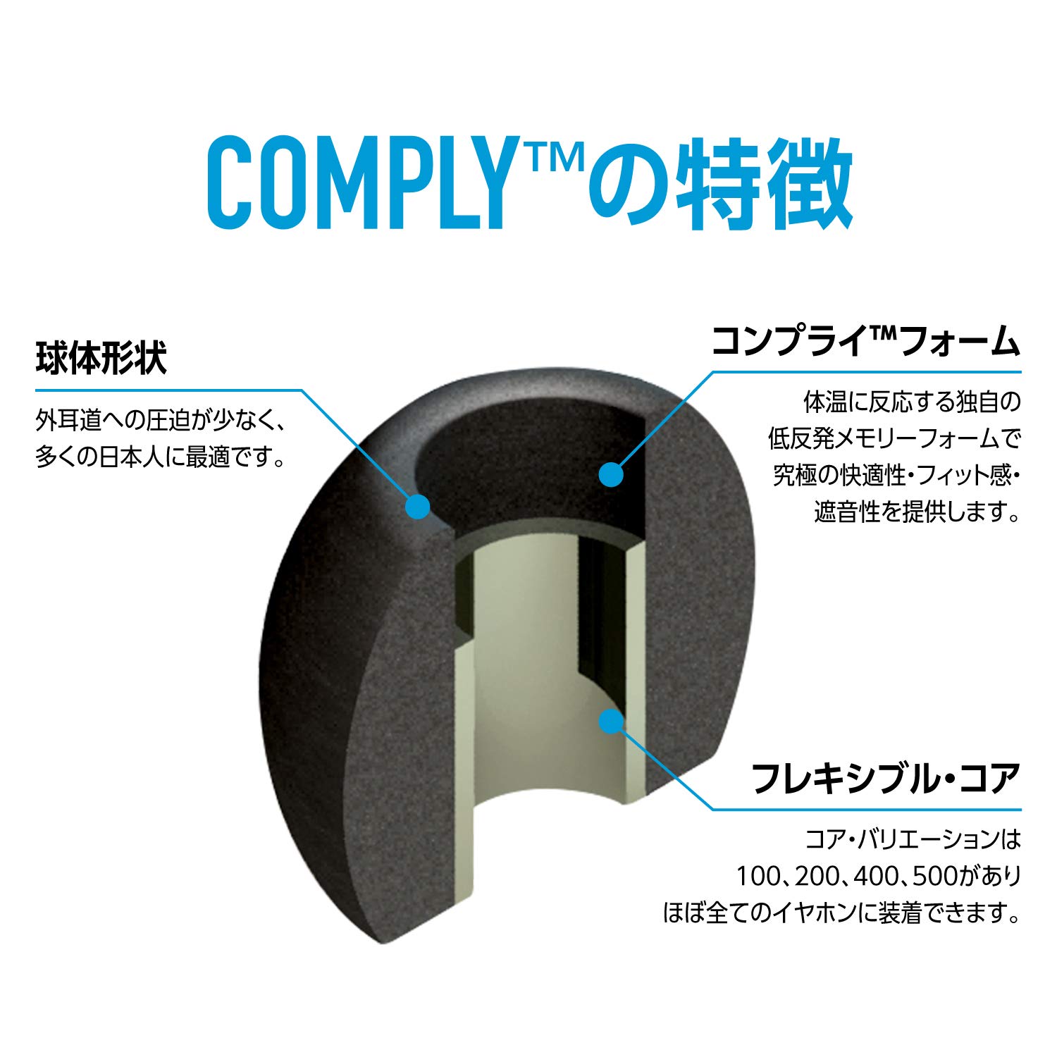 Amazon | Comply(コンプライ) Ts-200 アジアンフィット イヤーピース S