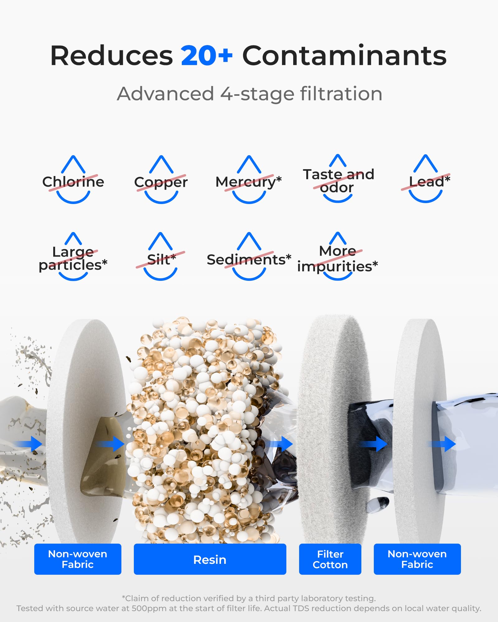 Waterdrop 0 TDS Zero TDS Dispensador de filtro de agua recargable de agua, jarra potente eléctrica instantánea de 4 etapas, reduce el cloro, plomo, sistema de filtración de agua de encimera de 15