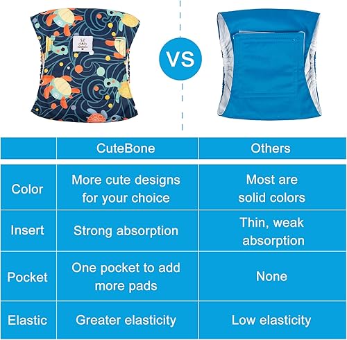 Miniatura 3 de CuteBone - Pañales lavables para perro macho, 3 unidades por paquete, modelo DM28M