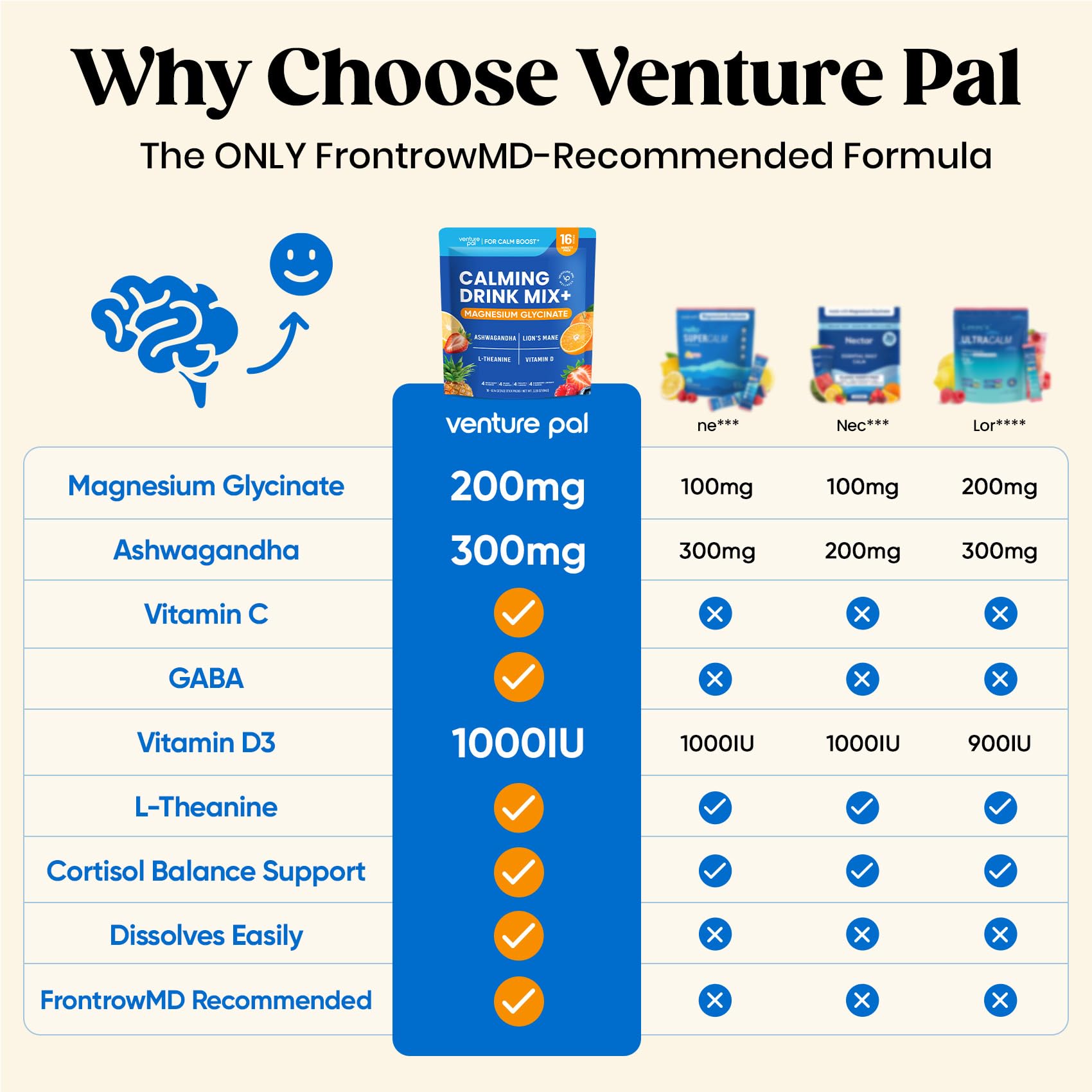 Venture Pal Calm Drink Mix, Sugar Free Cortisol Reducer & Sleep Aid — Amazon image 2