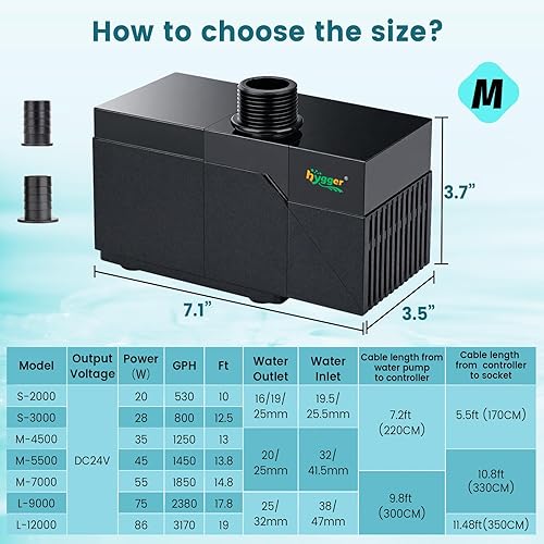 Miniatura 6 de hygger Bomba de agua para acuario de 1450 GPH con controlador inteligente, cabezal de potencia ultra silencioso de 24 V CC, potente bomba de retorno