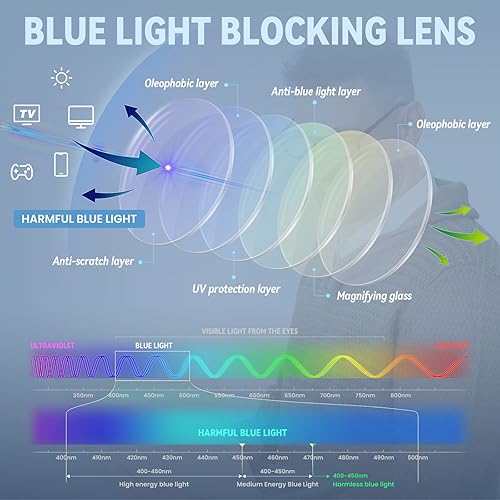 Miniatura 4 de Gaoye Paquete de 6 lentes de lectura con bloqueo de luz azul para mujeres y hombres, lectura frente a la computadora, antirreflejos UV, marcos de