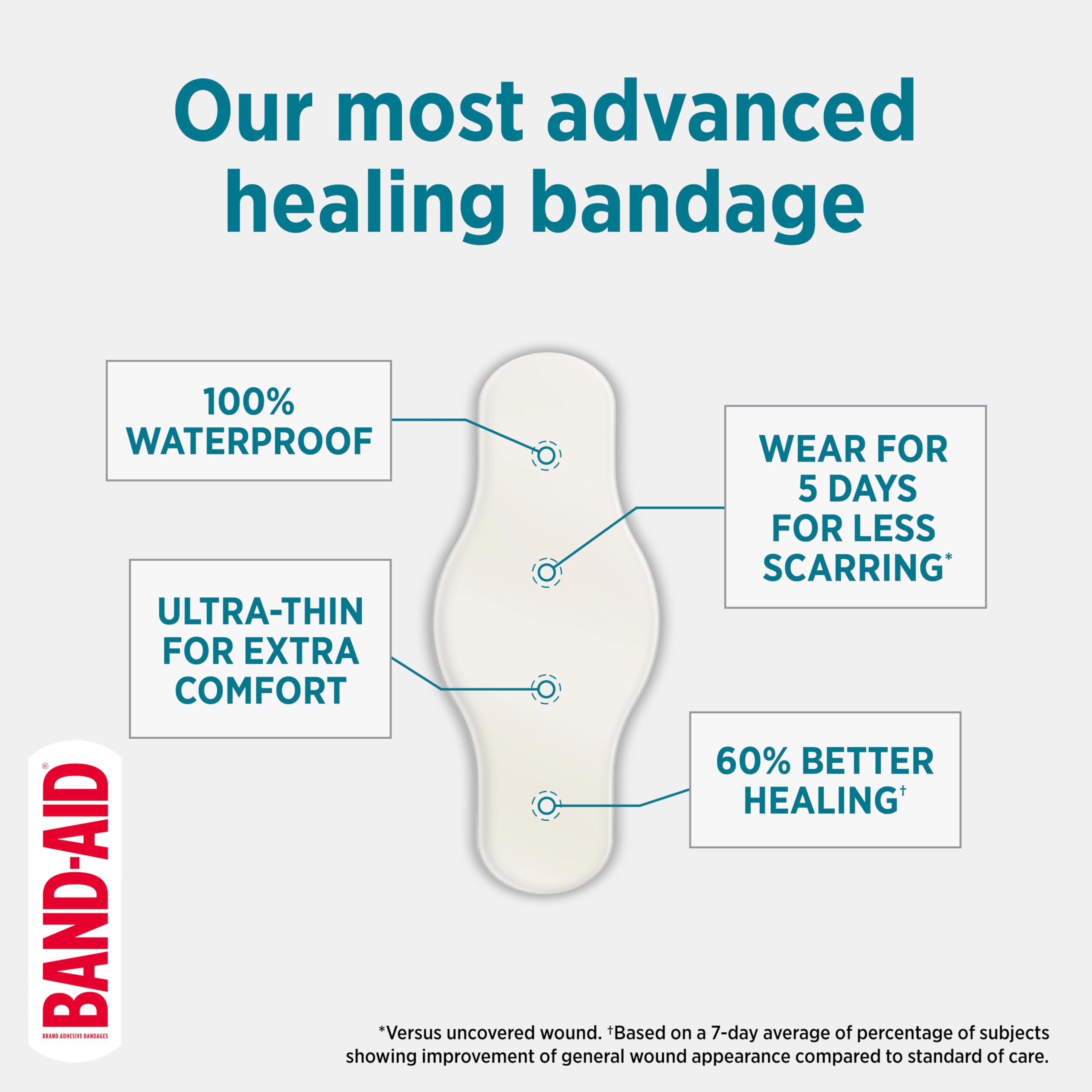BAND-AID Brand Pro Heal 5 Day Protect Hydrocolloid Bandages, One Size, 10ct — Amazon image 2