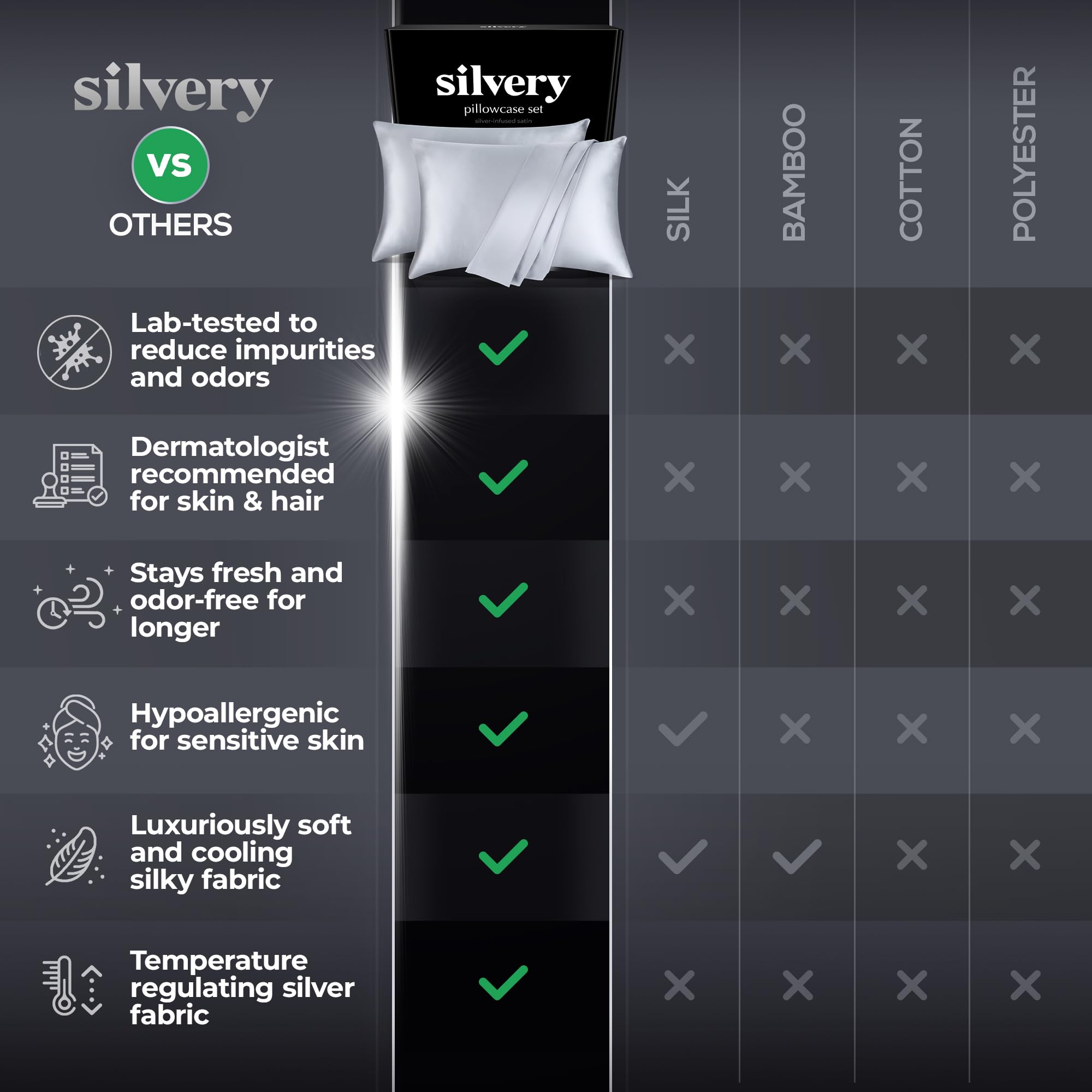 Silver Infused Satin Pillowcases Set – 2 Pack Silky Soft Cooling Pillow Cases with Self-Cleaning Silvery Technology™ for Hygienic Sleep – Better Than Silk for Hair and Skin, Size Queen 20x30”