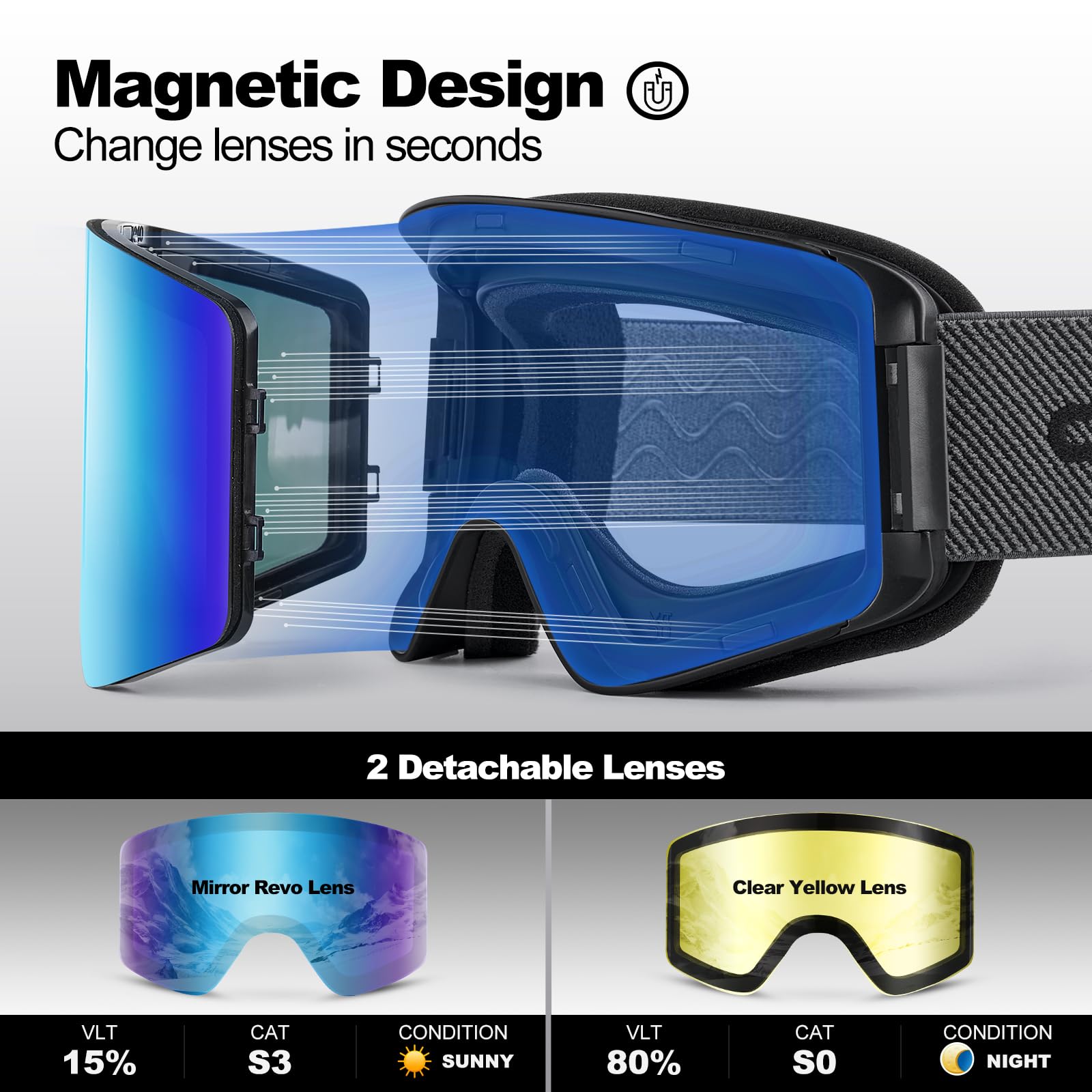 Odoland Skibrille für Damen und Herren Jungen Ski Goggles Anti-Fog UV-Schutz mit Magnetische Wechselglas Snowboardbrille Helmkompatible zum Snowboard Skifahren