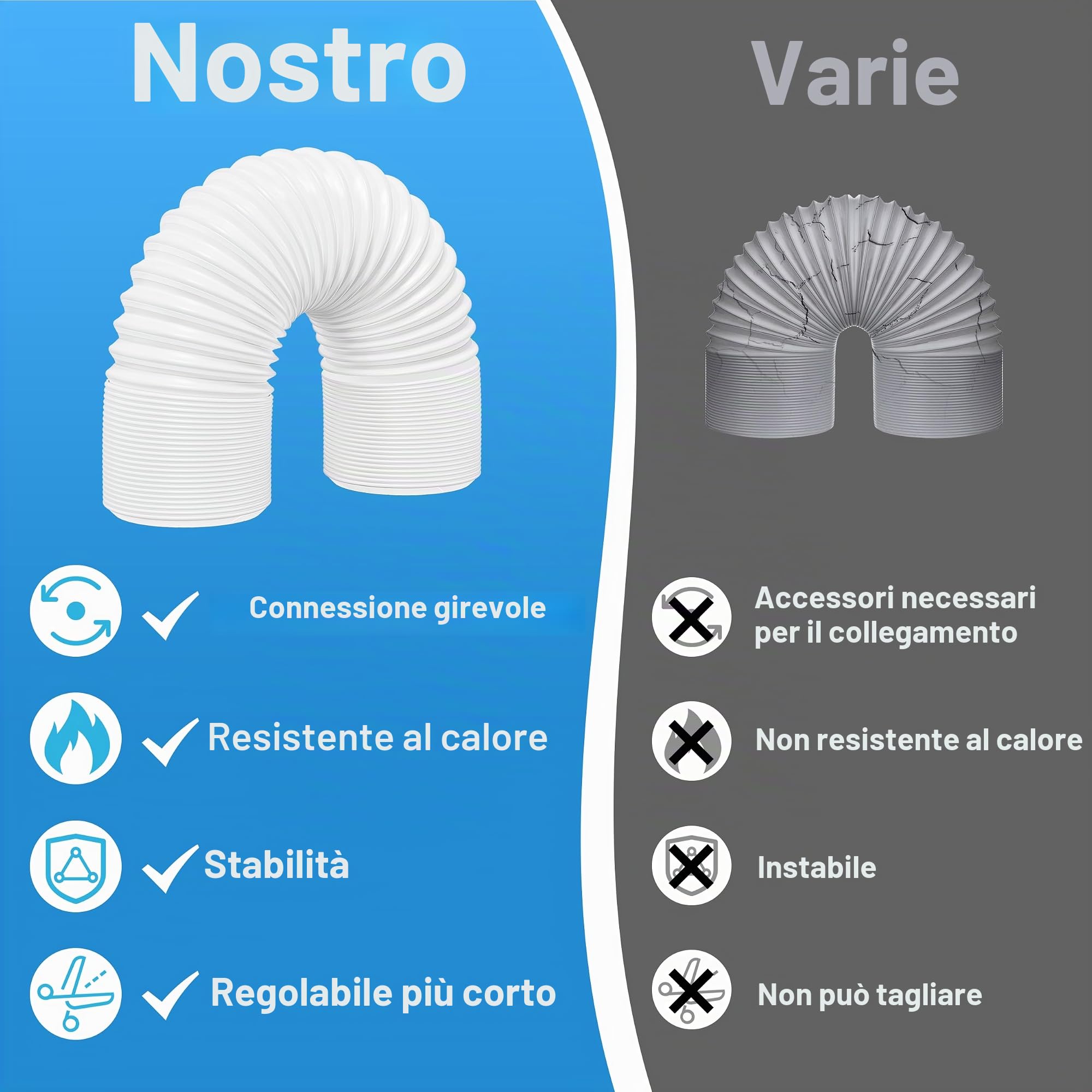 Hon&Guan Tubo dell'aria condizionata da 150 mm fino a 1,5 m di lunghezza, tubo di scarico dell'aria condizionata, tubo di scarico dell'aria in senso antiorario, materiale PP flessibile,