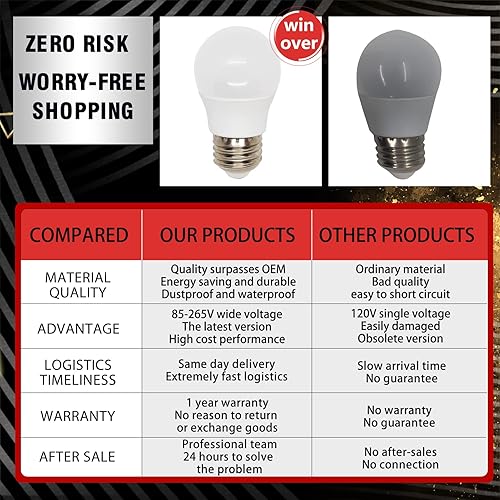 Miniatura 6 de Bombilla LED para refrigerador frigidaire W11043014 mejorada, 2 bombillas de repuesto W10565137 W11338583 w111196500 compatible con Whirlpool Maytag