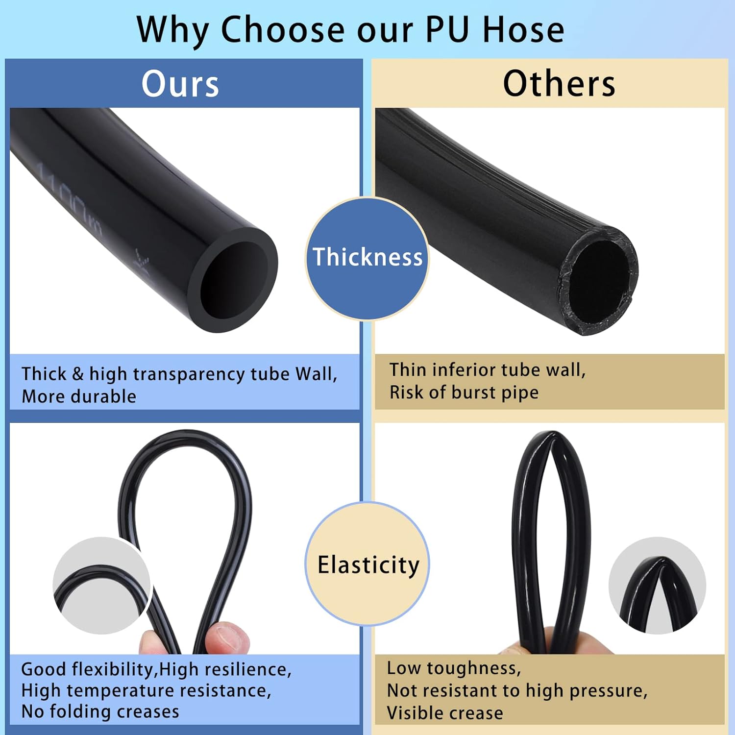 VerRich Pneumatic Tubing Pipe Pu Hose,Black 8mm OD x 5mm ID 80 Meters 262 FT PU Air Hose Line Tube for Air Compressor Transfer