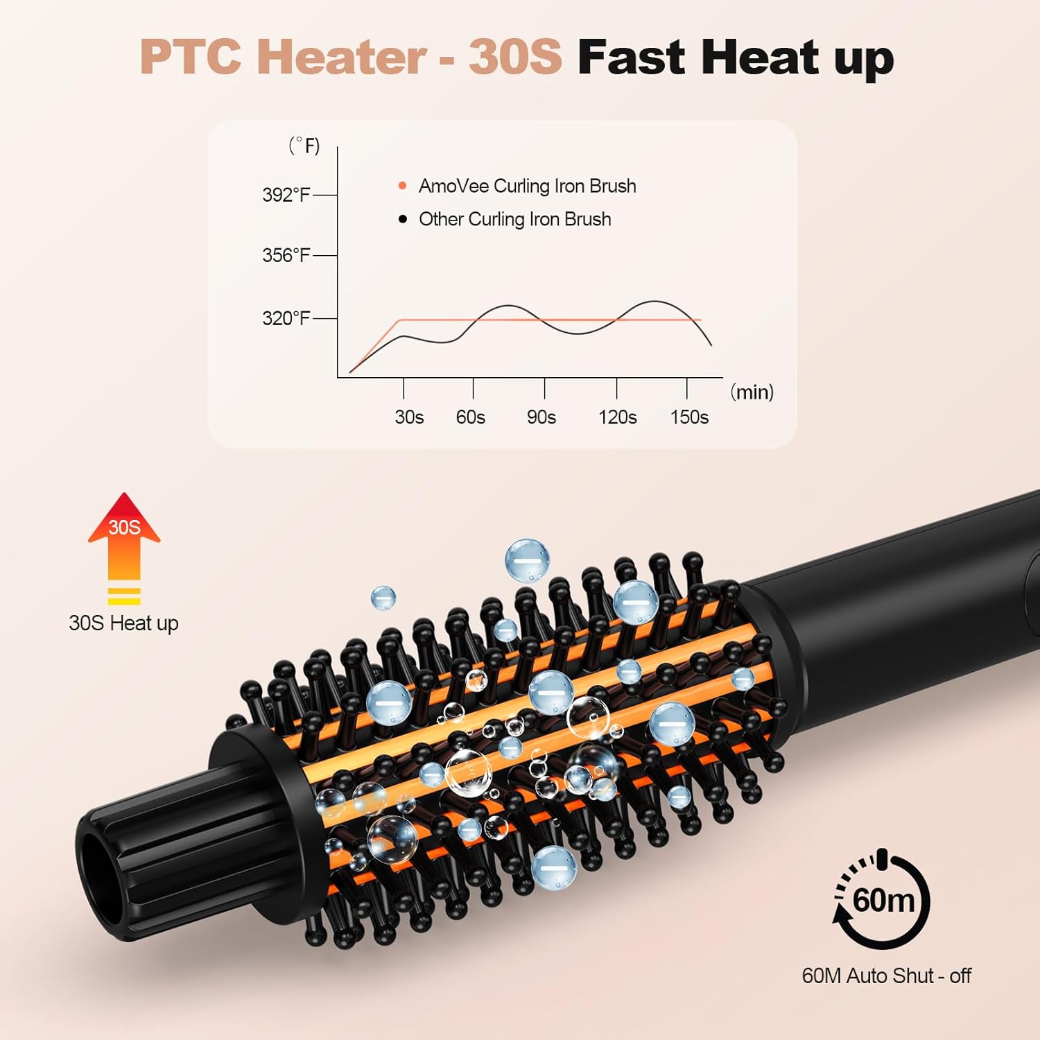 Brush Curling Iron,Curlings Iron for Short Hair 3 Temperature Adjustable,Curling Iron Brush 1 Inch with 30s Fast Heat Anti-Scald Anti-Tangle Negative Ion Travel Size Dual Voltage