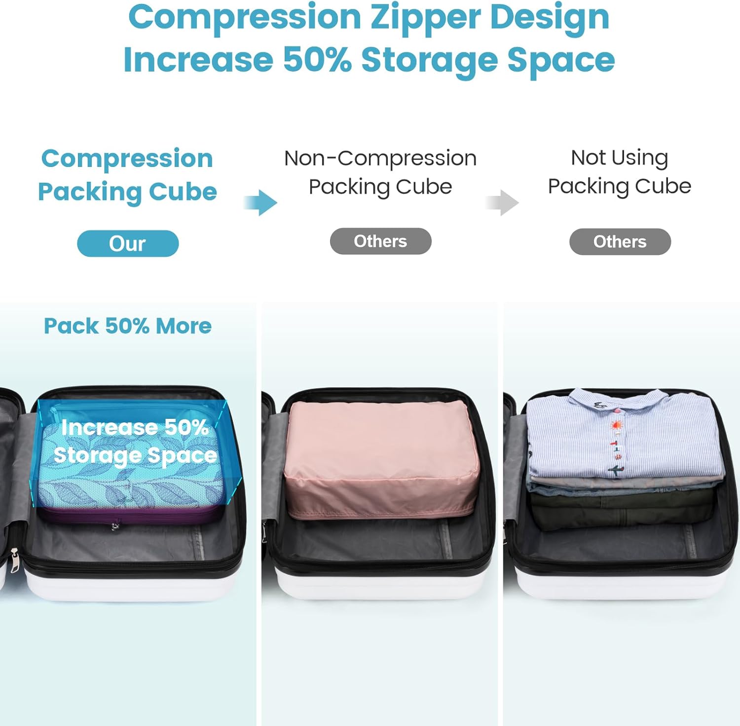 Cambond Compression Packing Cubes for Travel - Lightweight Expandable Travel Bags Luggage Organizers Travel Essentials Compression Cubes for Travel Space Saver for Carry on Suitcases Organizer - Image 2