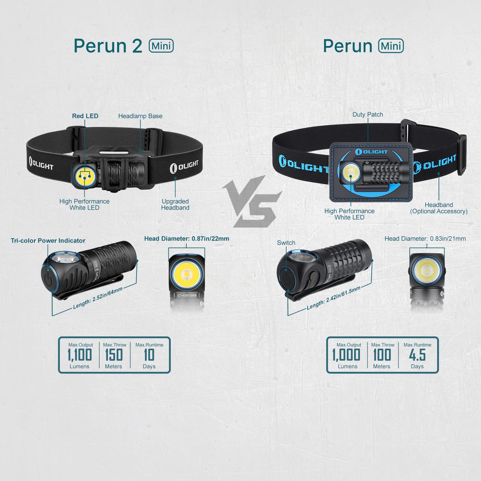 OLIGHT Perun 2 Mini LED Stirnlampe 1100 Lumen 150 Meter, USB Wiederaufladbare EDC Taschenlampe mit Rotlicht, 5 Lichtmodi Wasserdichte Kopflamp mit Stirnband für Campen, Notfälle Schwarz