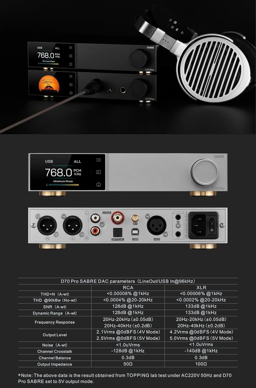 Topping D70PRO Sabre DAC ES9039SPRO XU316 Bluetooth 5.1 LDAC Aurora UI Colour Display RCA & XLR Output HiFi Decoder with Remote Control(Black)