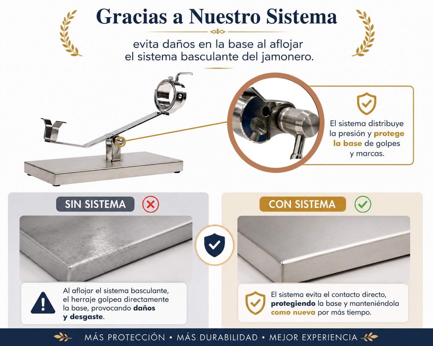 FERRETERIA LEPANTO Jamonero Inoxidable Basculante Giratorio, Jamonero con Base INOX, Soporte jamonero con Base Inoxidable para Jamones y Paletillas.