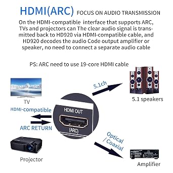 Dolby 5.1 Audio Decoder, HDMI 4K 3D Digital Analog Audio BT-5.0 Receiver Converter, Coaxial, Optical AUX, U Disk, PC-USB Input, 192Khz/24Bit, Suitable for Home Cinema Theater Game Music