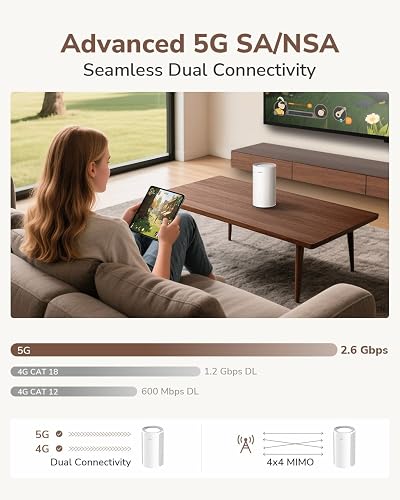 Cudy 5G NR AX3000 Wi-Fi 6 Router, 2X GE, SIM-Steckplatz, Dual-SMA, P2 - 3