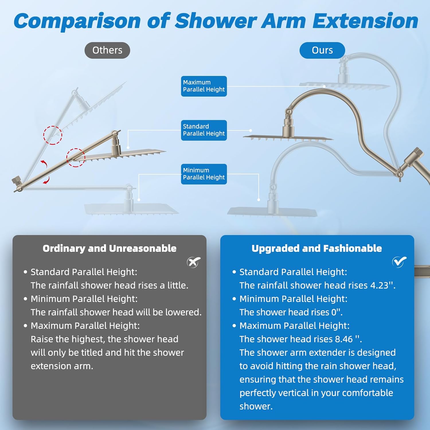 Hibbent cUPC Certified All Metal 10" Rainfall Showerhead Combo, High Pressure Shower Head with 10 Spray Handheld, Innovative 4-way Diverter with Pause Mode, 71'' Shower Hose and Holder, Brushed Nickel