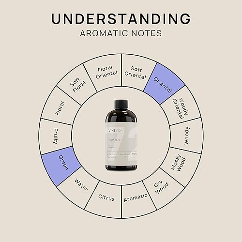 Miniatura 801 de VINEVIDA [4 onzas] Aceite de fragancia de madera de teca de caoba para fabricación de velas y fabricación de jabón, aromas de velas prémium para