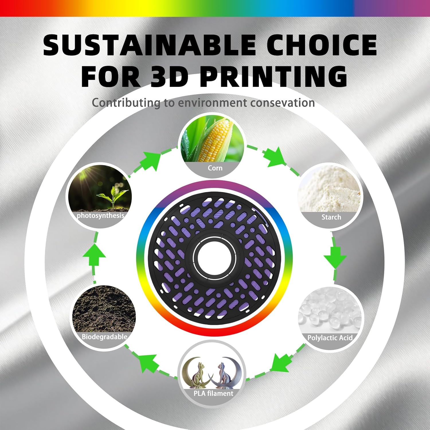 Rainbow PLA 3D Printer Filament 1.75mm, Multicolor Gradient Material, Neatly Wound, +/- 0.02mm, Compatible with Bambu Lab P1S/A1/X1 & Most FDM Printers, 1kg Spool (2.2lbs) - Silk Orange Purple