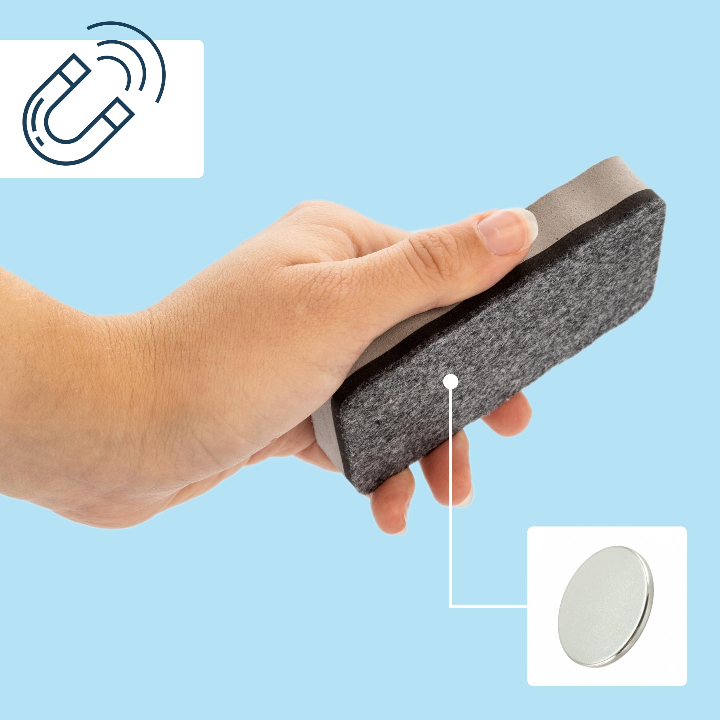 RAYLU PAPER - Borrador Magnético para Pizarras Blancas, Limpiador de Rotuladores de Borrado en Seco, Lavable y Ligero, Agarre Ergonómico, Accesorio Esencial para Oficinas y Escuelas