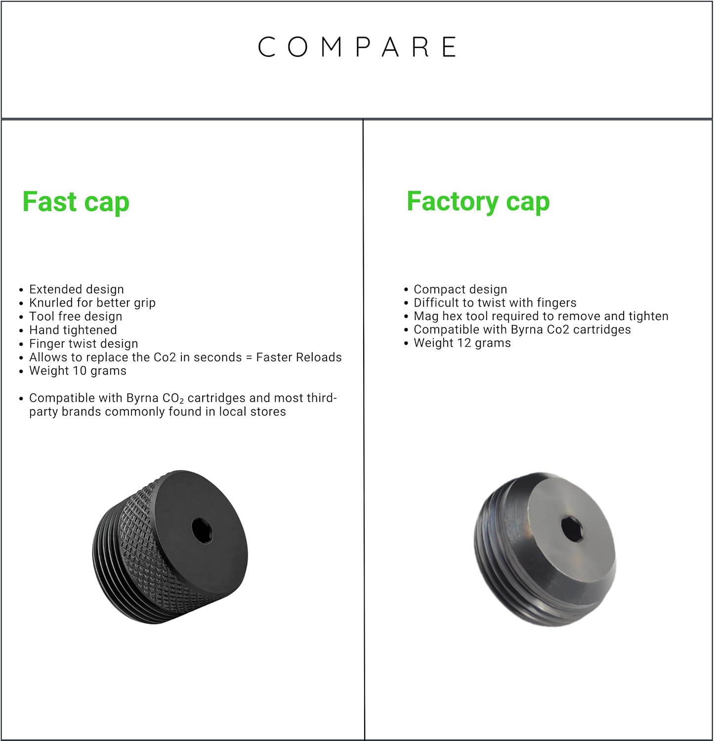 Fast Cap Co2 Adapter - Compatible with BYRNA CL Compact Quick Release Cartridge Change Accessories (Black)