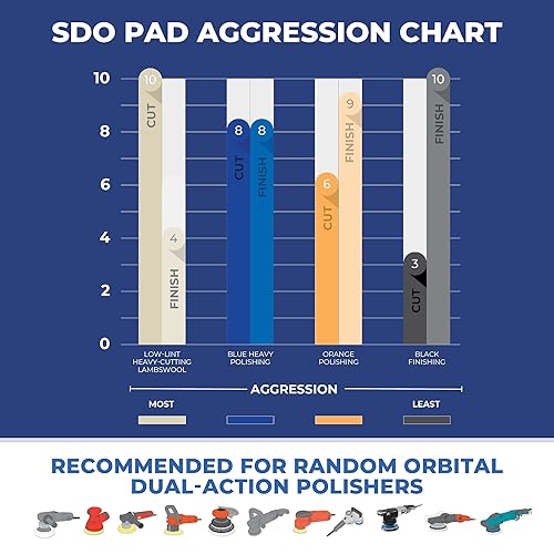 Miniatura 4 de SDO Almohadillas pulidoras de espuma (negronaranja de 5.5 pulgadas), almohadillas de pulido y compuestos de primera calidad, almohadillas de pulido