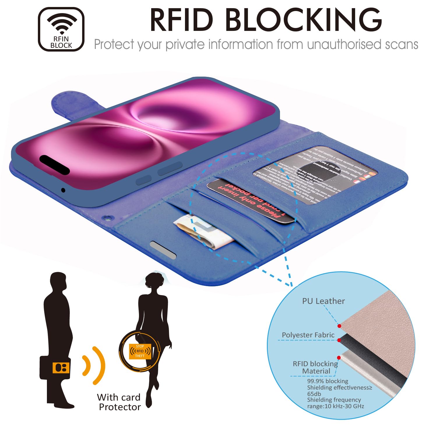 TECHGEAR Custodia a portafoglio in pelle per iPhone 17 con blocco RFID, custodia a libro con porta carte e contanti, cavalletto, cinturino da polso, chiusura magnetica, in pelle PU blu per iPhone