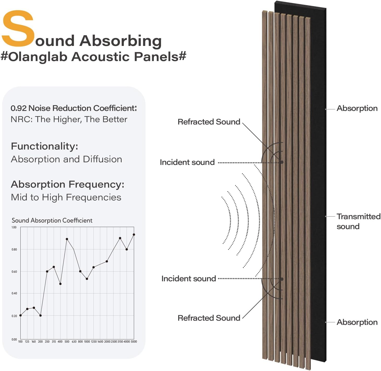 Olanglab Wood Wall Panels 4 Pack, Wood Slat Acoustic Wall Panels, 94.5"x12.6" Each 3D Wall Panels for Interior Wall Decor (Dark Walnut)