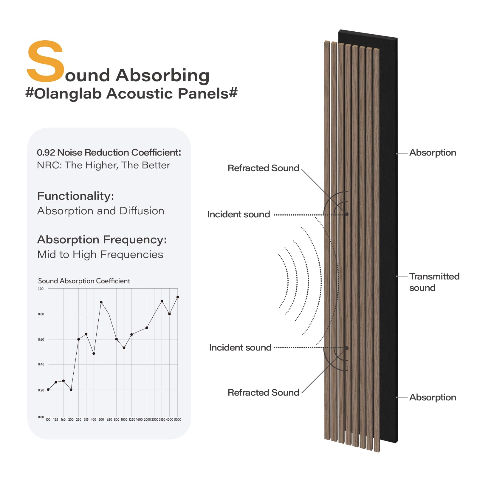 Snapklik.com : Olanglab Wood Wall Panels 4 Pack, Wood Slat Acoustic ...
