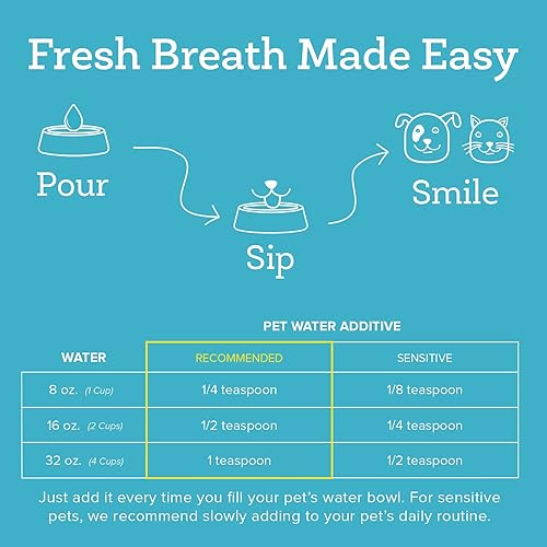 Vista 4 de Oxyfresh Premium Solución de Cuidado Dental para Mascotas, Aditivo para el Agua de Mascotas: La Mejor Manera de Eliminar el Mal Aliento de Perros