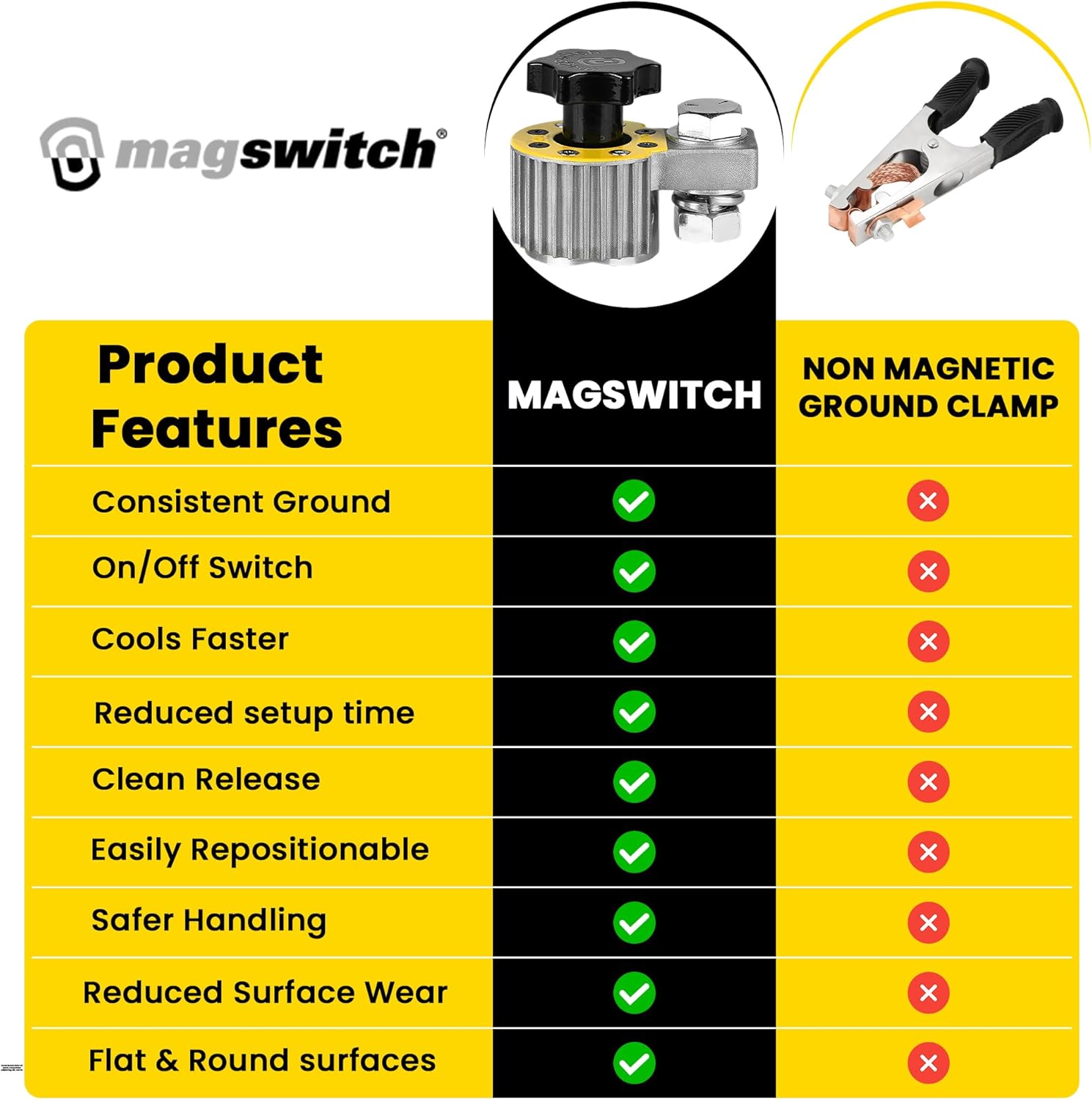 Magswitch 300 Amp Magnetic Welding Ground Base Clamp Holder for Welding Kit, Tools, Supplies and Accessories, Magnet Switch with On/Off Grounding Capabilities, (8100746)