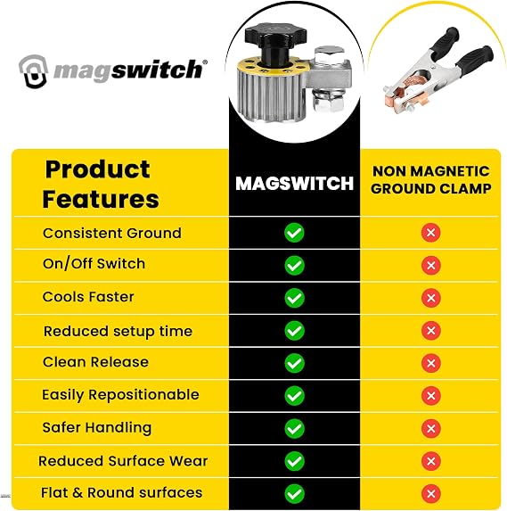 Magswitch 300 Amp Switchable Magnetic Welding Ground Clamp - Instant On/Off Hold for Flat & Round Surfaces - 200 lb Breakaway