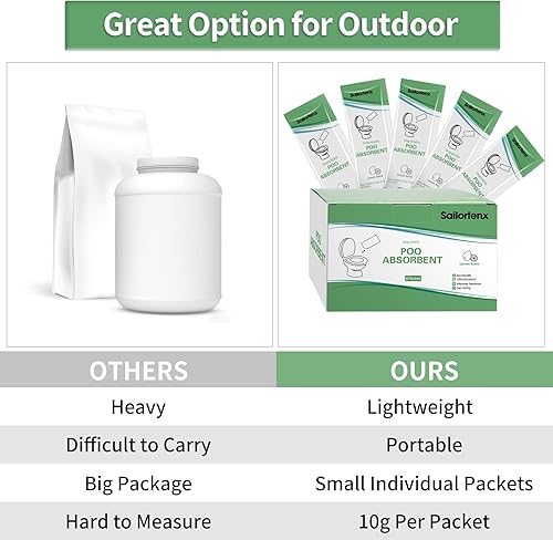 Miniatura 6 de Sailortenx Poo Absorbent for Portable Toilet, Camping Toilet Chemicals, Eco Degradable Absorbent Gel Liquid Waste Gelling and Deodorizing Absorbent