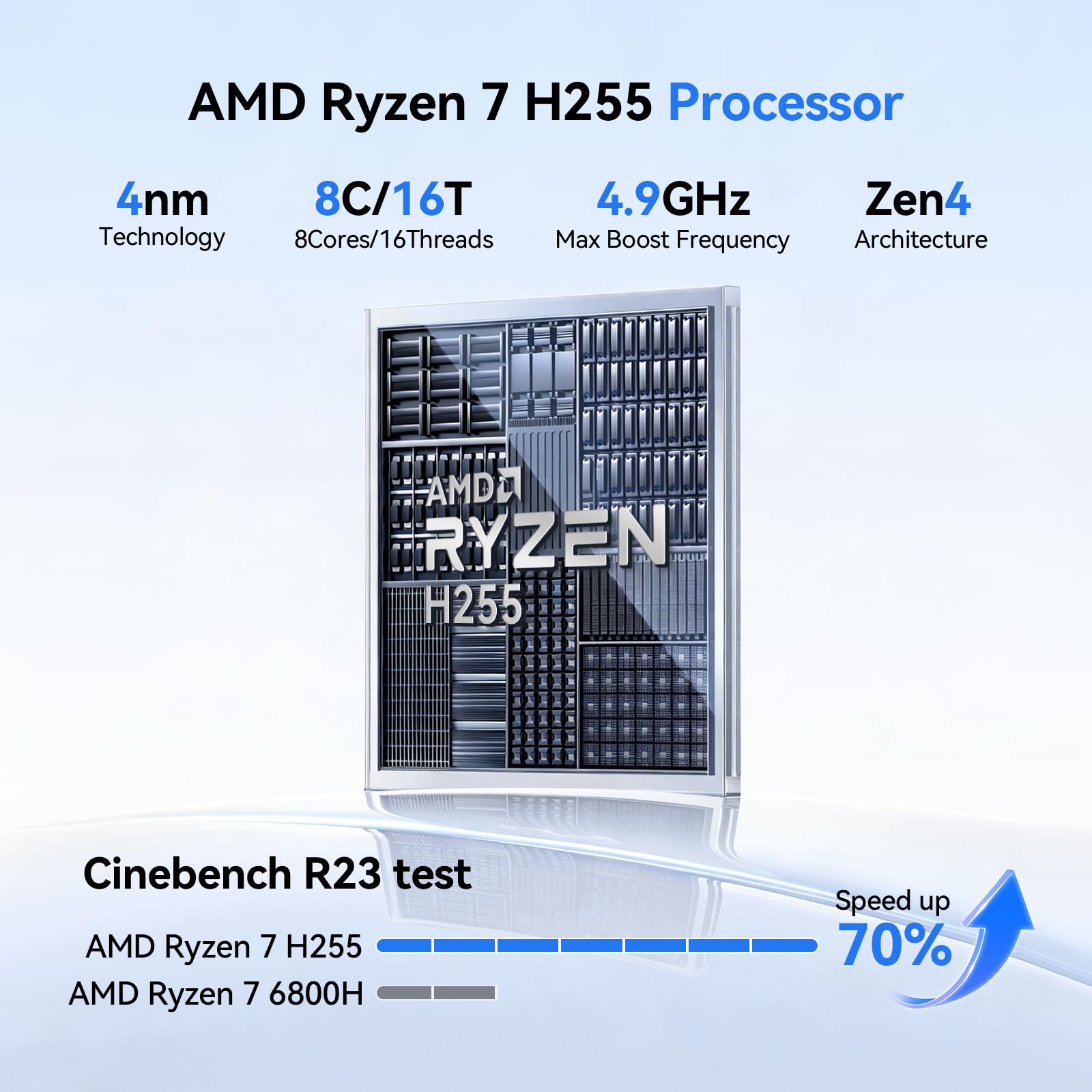 Beelink SER9 MAX Mini PC AMD Ryzen 7 H255(UP to 4.9GHz), 32GB DDR5 1TB