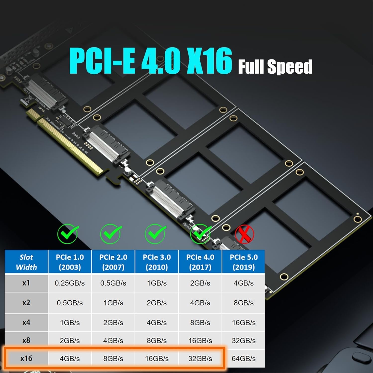 GLOTRENDS PU41 Quad U.2 to PCIe 4.0 X16 Adapter Without PCIe Bifurcation, Setup Soft U.2 SSD RAID via OS Tool, (PCIe Bifurcation Motherboard is Required)