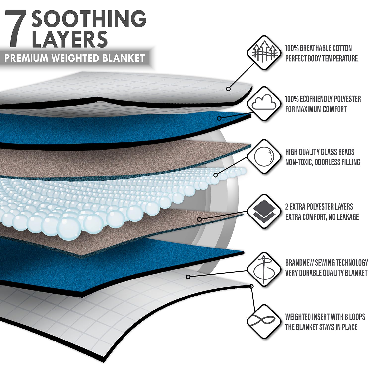 Feluna® Manta Pesada 8 kg, 155x200 cm - Manta de Peso para Dormir | Manta con peso para ansiedad y sueño - 7 capas transpirables - algodón 100% - sin pelusas