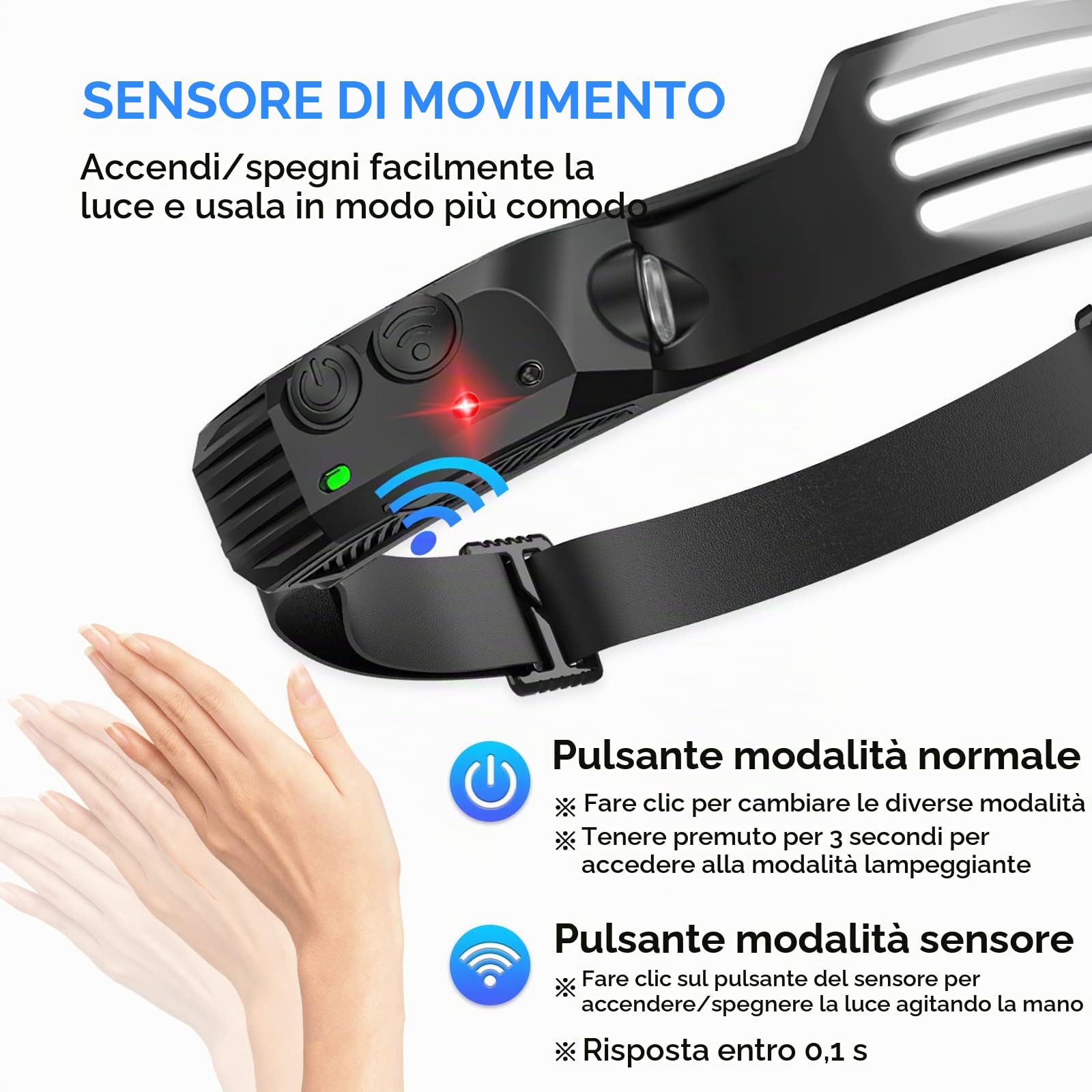 DAWINSIE Torcia Frontale LED (2 Pezzi), Lampada Frontale IPX4 Impermeabile Lampade da Testa USB Ricaricabile Regolabile con Sensore di Movimento per Pesca,Campeggio, Escursioni,Bicicletta