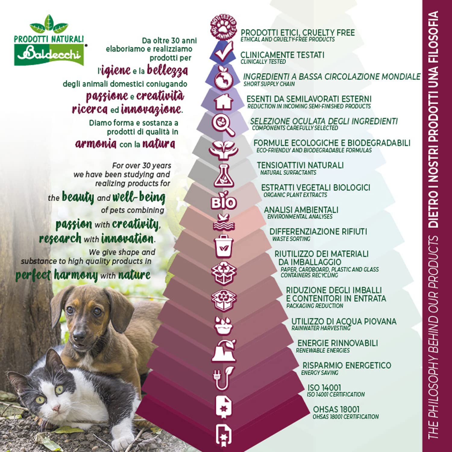 Baldecchi | Polvere Grooming 200 g | Linea Classica