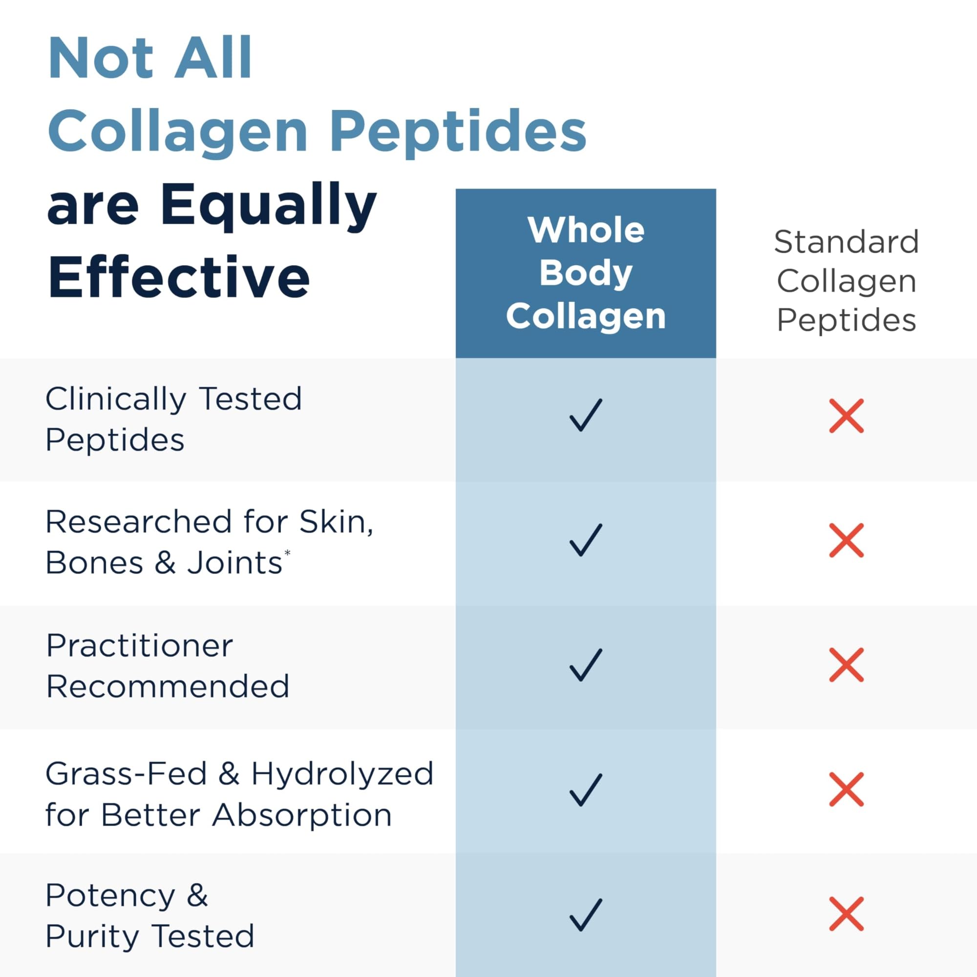 Designs for Health Whole Body Collagen Powder, Peptides Powder, 10 Packets — Amazon image 4