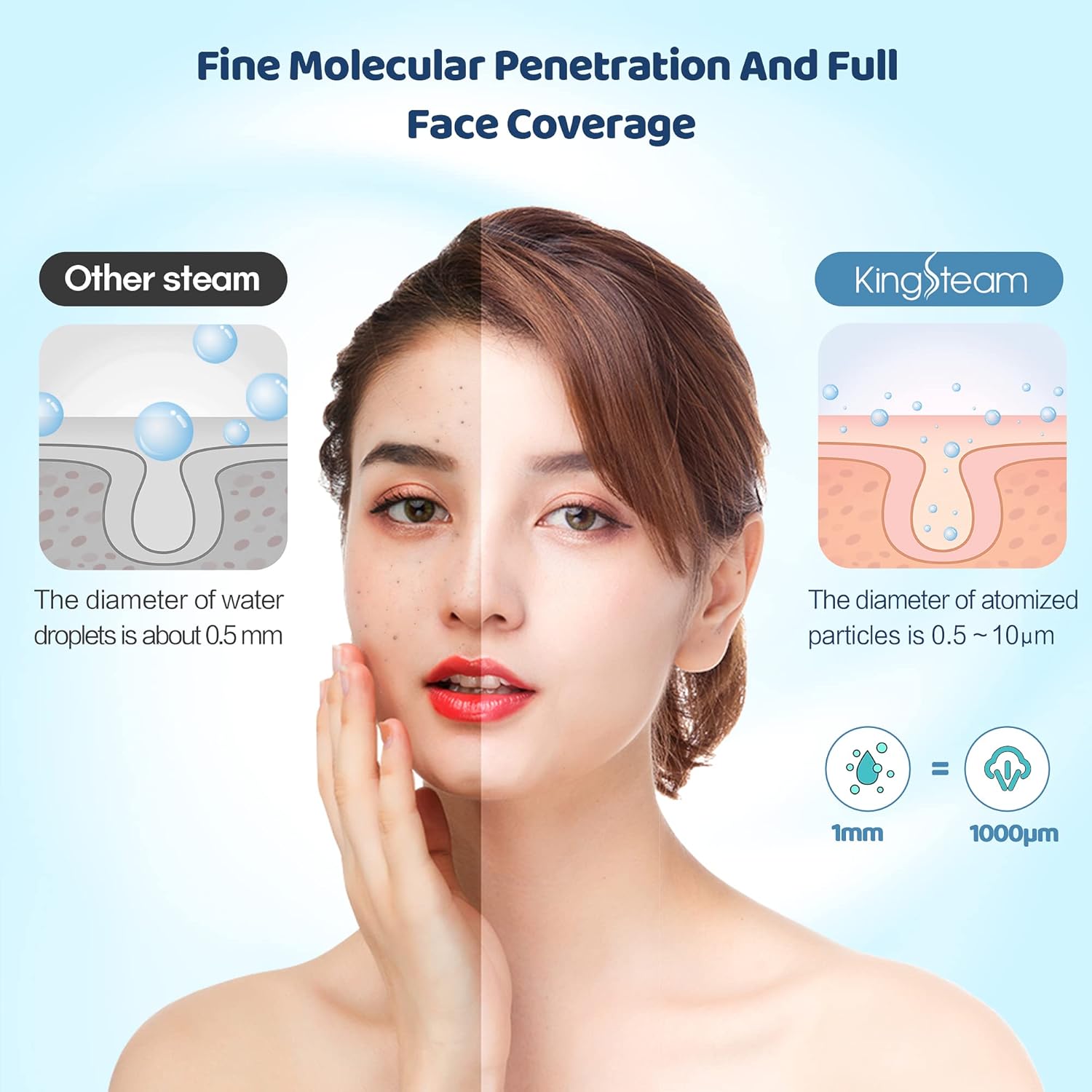 Nano Ionic Facial Steamer, Professional Facial Steamer for Deep Cleaning - Kingsteam Portable Facial Vaporizador, with Aromatherapy Kit and Blackhead Removal Tools, for Home Facial Sauna Spa (Blue) : Beauty & Personal Care
