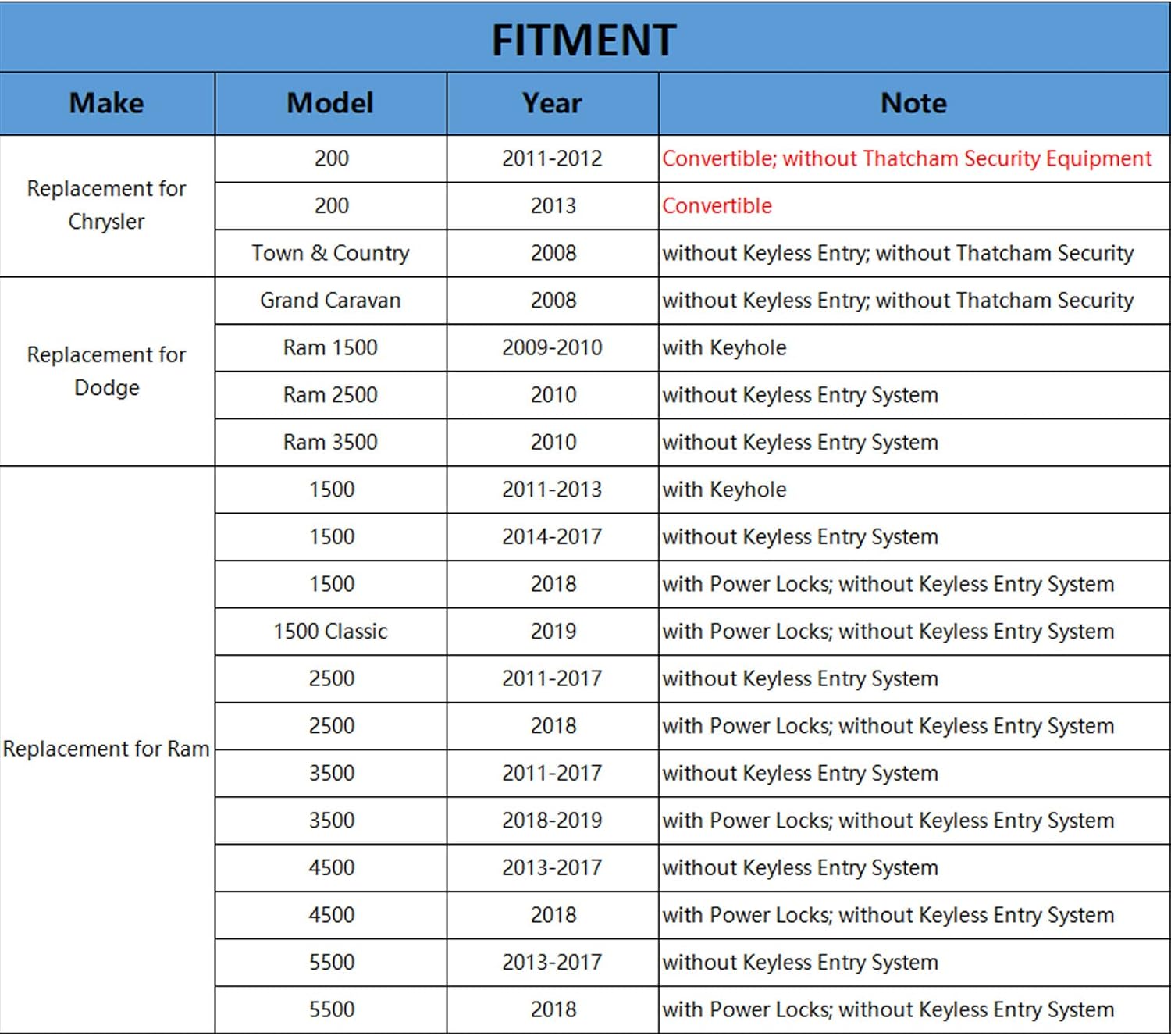 YHTAUTO | Front Passenger Side Door Lock Latch Actuator | Replacement for Dodge Ram 1500/2500/3500/Grand Caravan, Chrysler 200 Town & Country