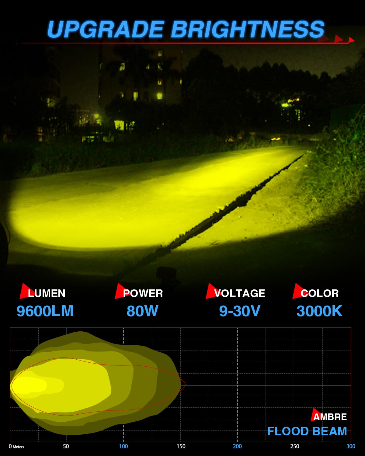 BraveWAY 4 Pouces Ambre Phare de Travail LED 80W 9600LM Phares Longue Portee LED Moto Ambre Antibrouillard Feux Additionnel Barre pour Moto, Voiture, Tracteur, Camion, SUV, Bâteau, Caravane